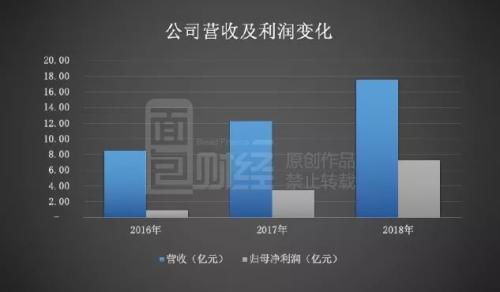 瀾起科技二輪問(wèn)詢回復(fù)深度解讀 核心產(chǎn)品價(jià)格波動(dòng)下的增長(zhǎng)可持續(xù)性探究與技術(shù)路線前瞻