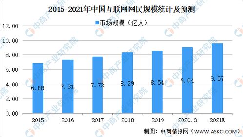 2021年中國互聯(lián)網(wǎng)信息服務(wù)行業(yè)市場規(guī)模、發(fā)展趨勢與前景預(yù)測分析